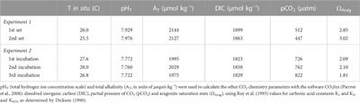 Natural photosynthetic microboring communities produce alkalinity in seawater whereas aragonite saturation state rises up to five